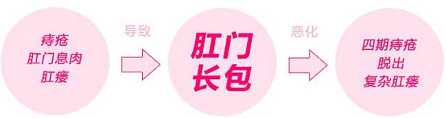 肛門(mén)長(cháng)疙瘩、肉球、包危害