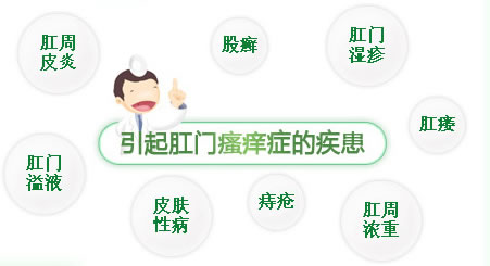 肛門(mén)瘙癢病因