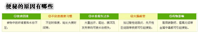 便秘原因