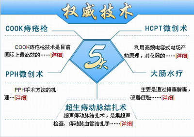 微(wēi)創手術(shù)