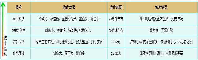 傳統手術(shù)與微(wēi)創手術(shù)對(duì)比